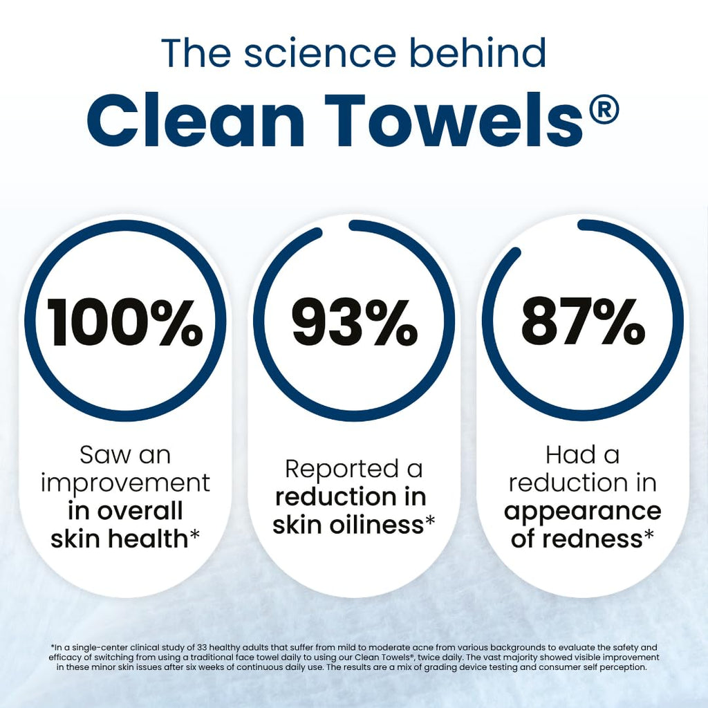 Clean Skin Club Clean Towels XL®, 100% USDA Biobased Face Towel