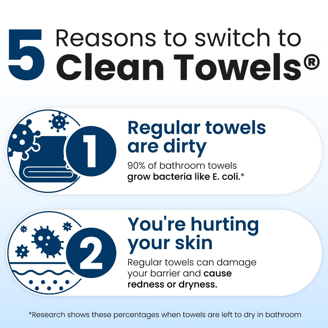 Clean Skin Club Clean Towels XL®, 100% USDA Biobased Face Towel